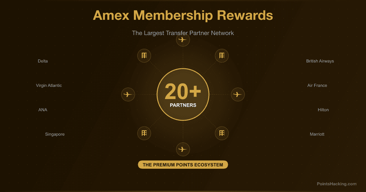 Amex Membership Rewards: The Complete Transfer Partner Guide