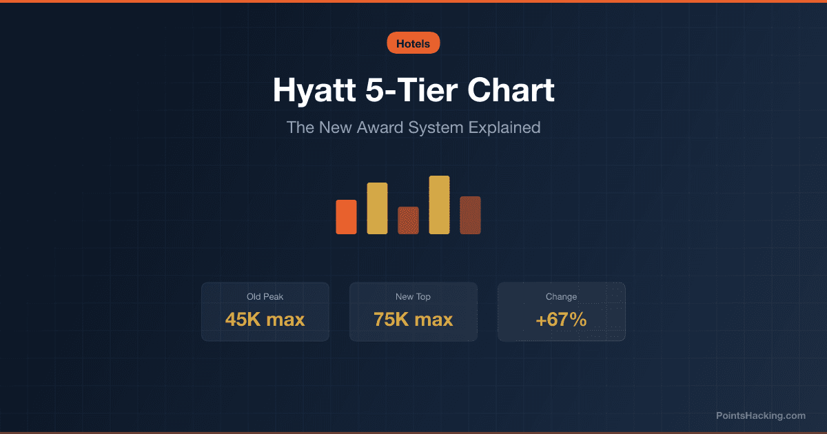 Hyatt Award Chart Changes 2026: The New 5-Tier System Explained