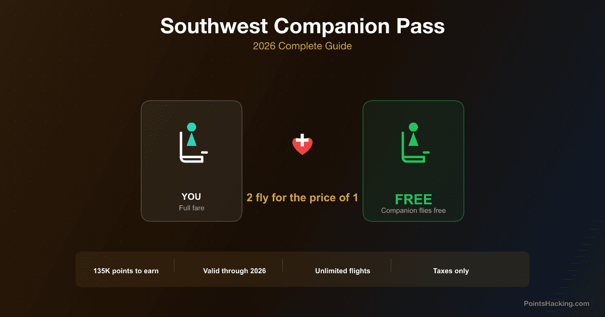 Southwest Companion Pass 2026 Guide