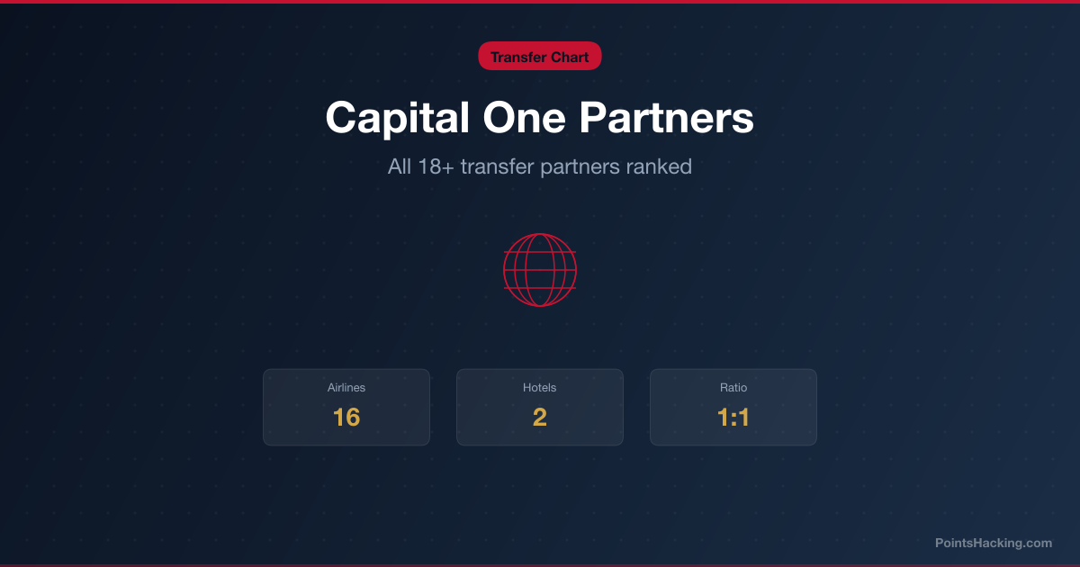 Chart showing Capital One transfer partners ranked by average cents per point value