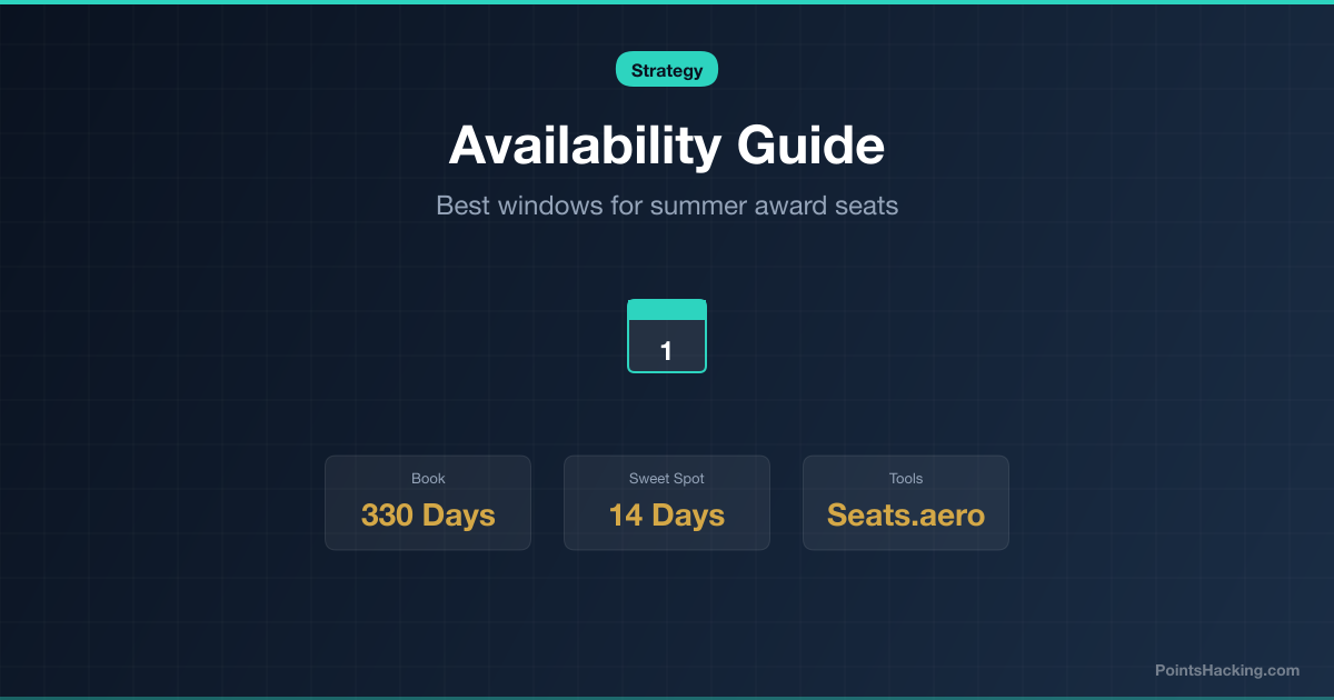 Chart showing relative award availability by European destination for summer 2026 travel