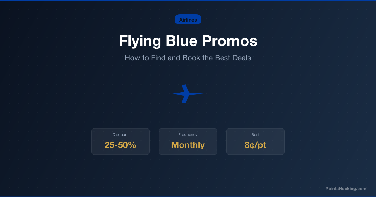 Flying Blue Promo Rewards overview showing monthly discount structure and sample routes