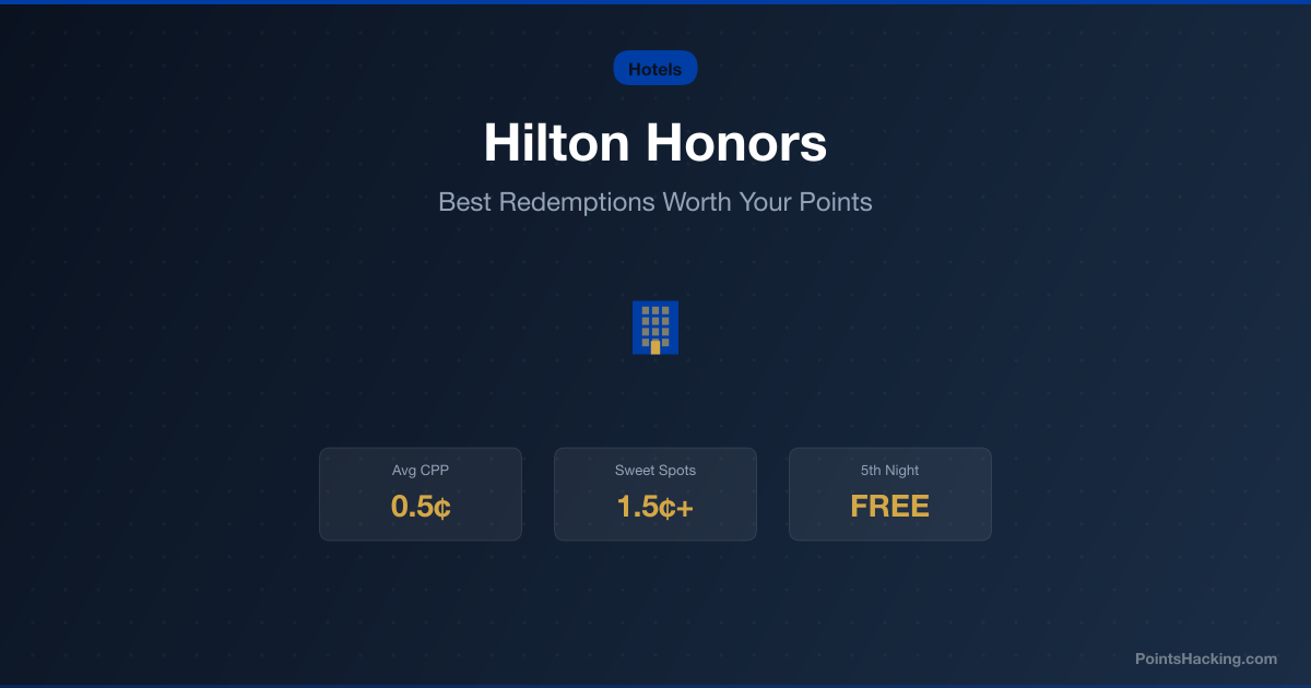 Hilton Honors best redemptions for 2026 showing Conrad Maldives, Waldorf Astoria, and all-inclusive resort properties